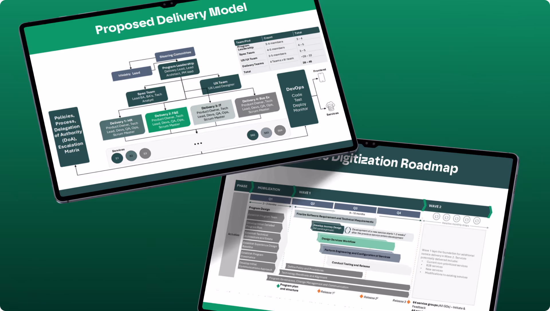 Two overlapping tablets showing a 'Proposed Delivery Model' flowchart and a 'Digitization Roadmap' timeline.