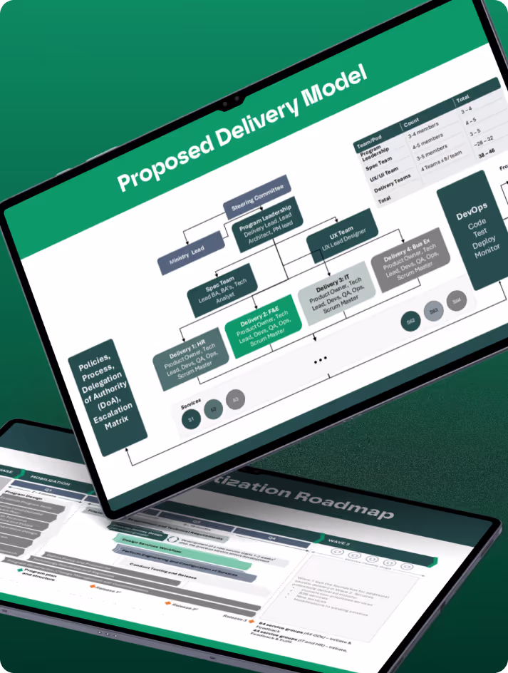 Two tablets showing a proposed delivery model chart and a digitalization roadmap on green background.