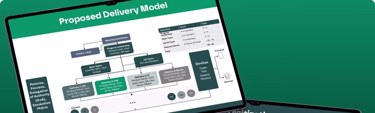 Flowchart titled Proposed Delivery Model showing teams, roles, and hierarchy in delivery process.