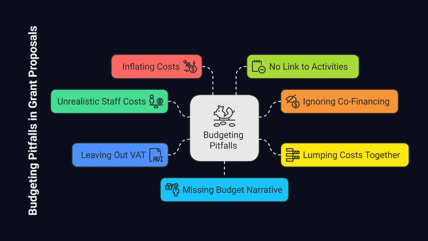 7 Common Errors that Disqualify Even The Best Proposals
