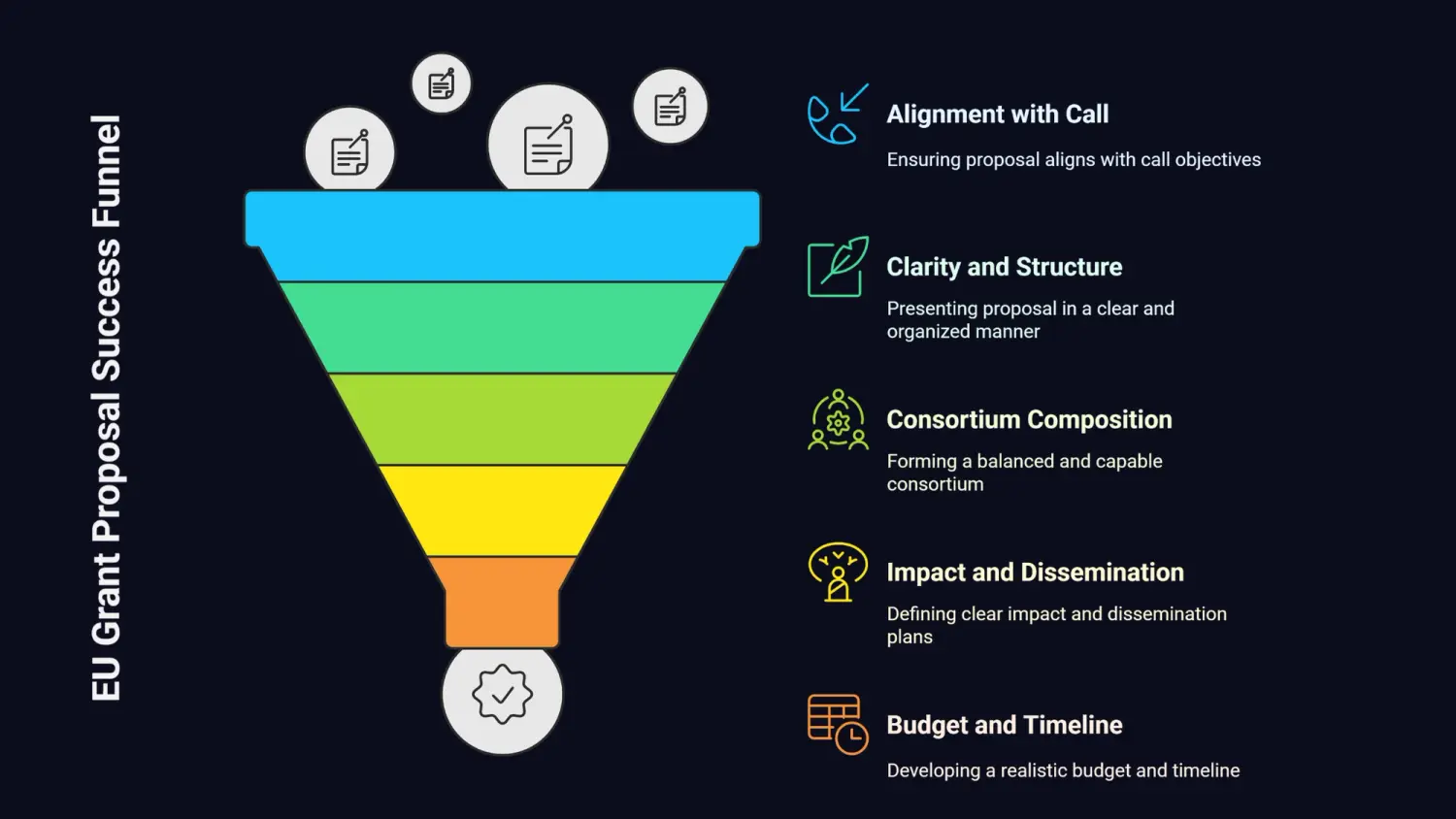 The 5 Mistakes That Sink Most European Grant Proposals