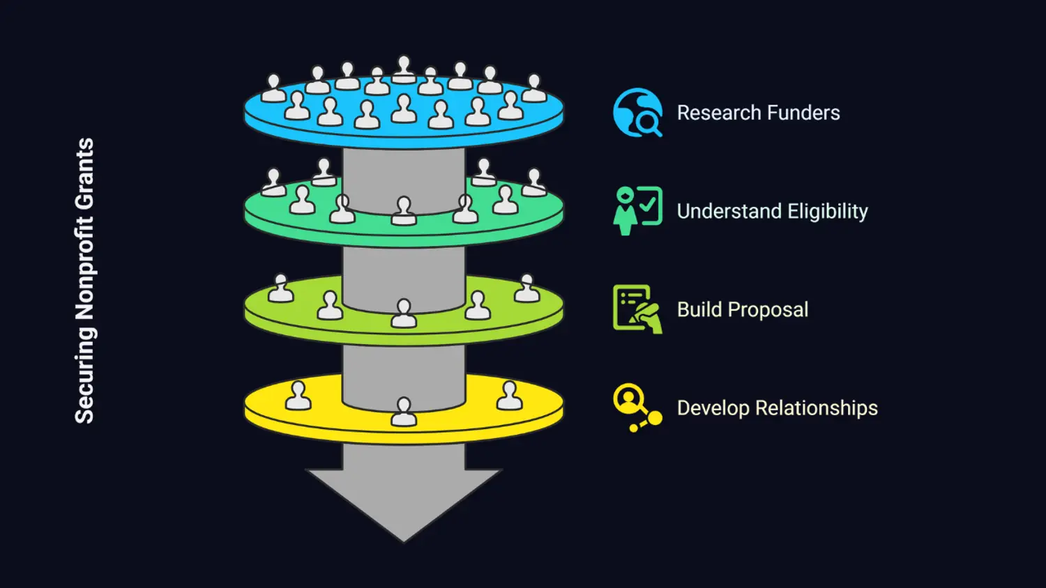 Grants for Nonprofits: How They Work and Where to Start