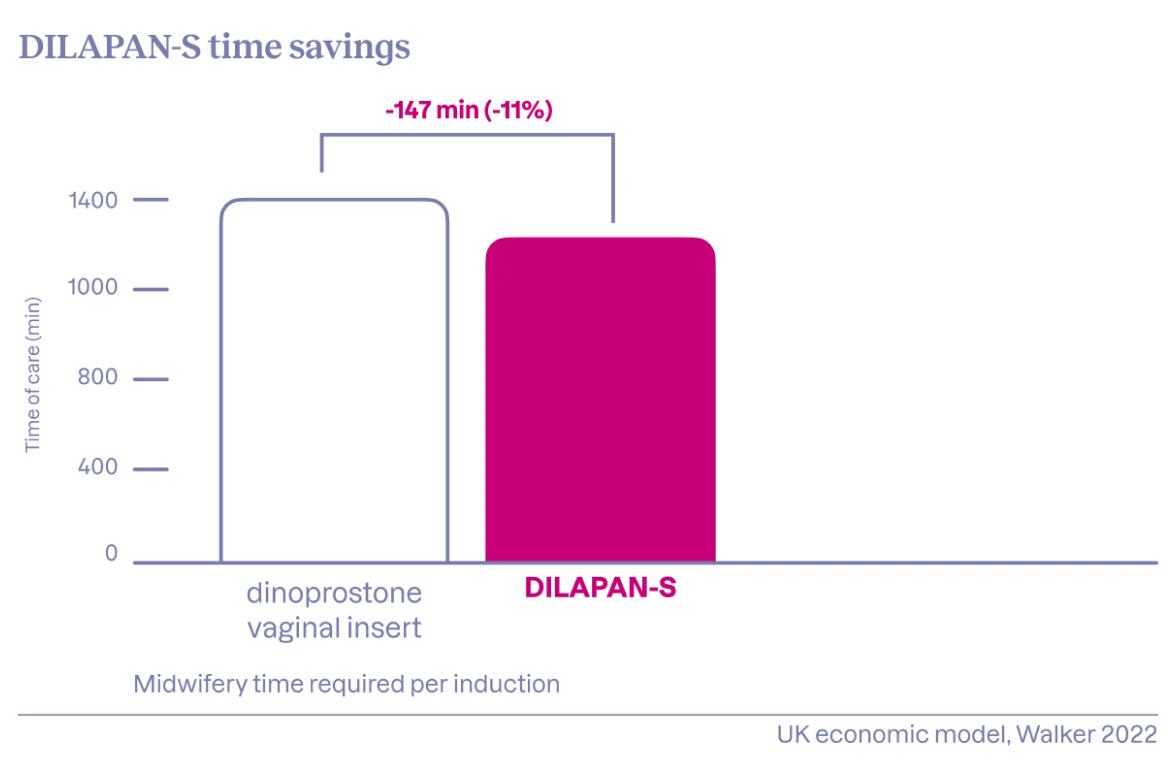 Reducing load on maternity units