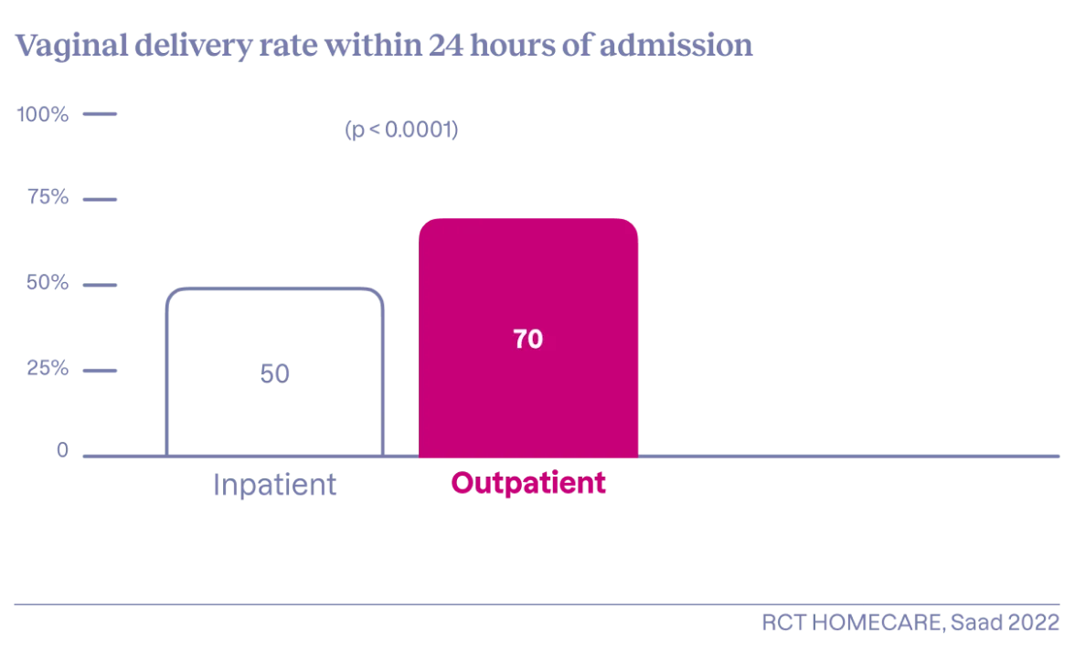 Outpatient cervical ripening