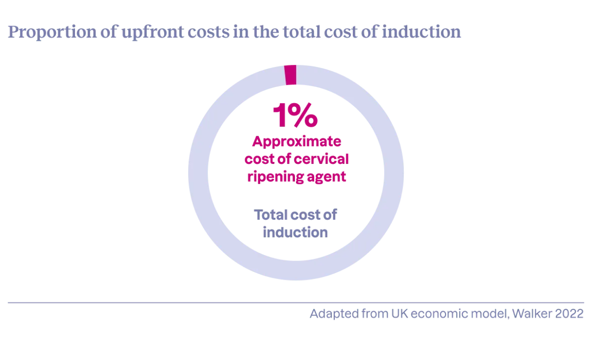 Upfront cost impact