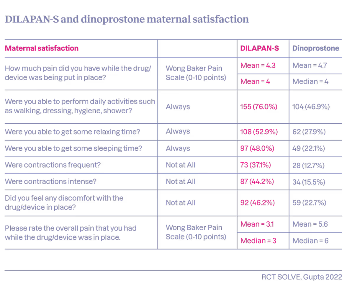 Maternal satisfaction