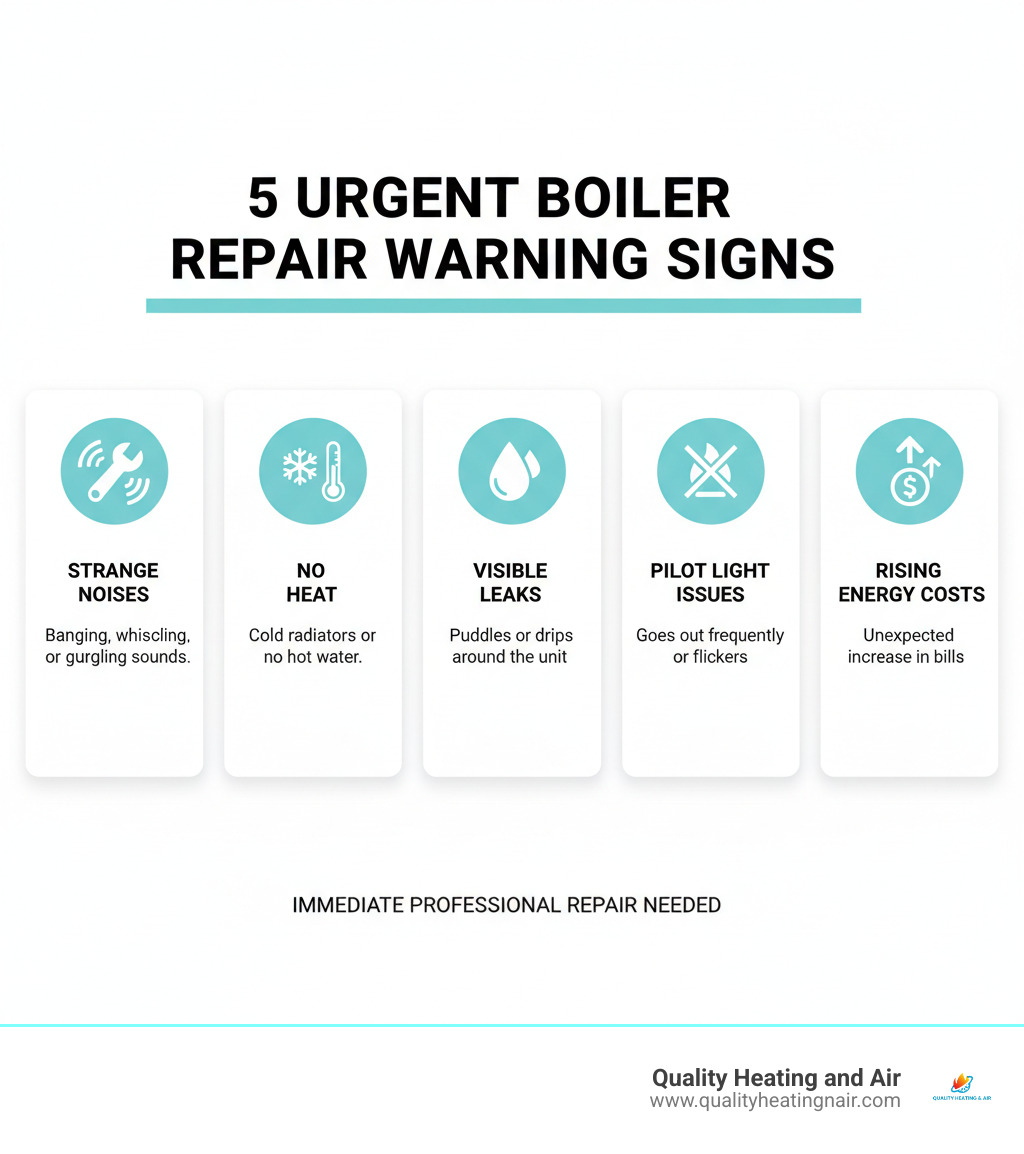 infographic showing the top 5 urgent warning signs that your boiler needs immediate professional repair including strange noises, no heat, visible leaks, pilot light problems, and rising energy costs - boiler repair thornton co infographic