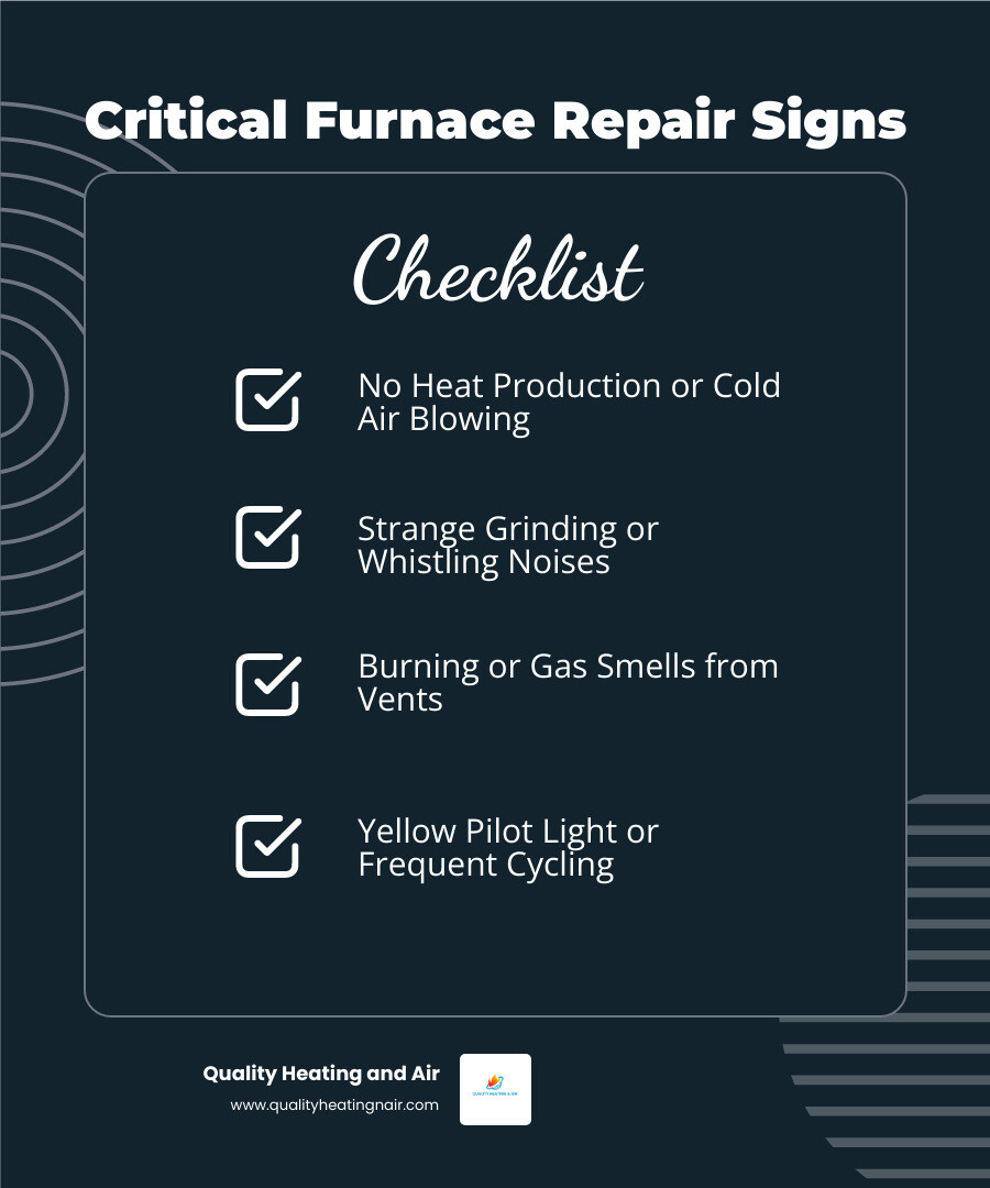 Infographic showing when to call for same day furnace repair: no heat production, strange grinding or whistling noises, burning or gas smells, yellow pilot light instead of blue, furnace cycling on and off frequently, and poor air quality or increased dust - same day furnace repair in clayton co infographic checklist-dark-blue