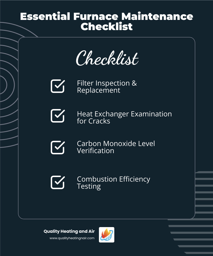 Detailed infographic showing a 10-point furnace maintenance checklist including filter inspection and replacement, heat exchanger examination for cracks, blower motor cleaning and lubrication, thermostat calibration, electrical connection tightening, gas pressure measurement, combustion efficiency testing, carbon monoxide level verification, vent system inspection, and airflow measurement across the furnace - best furnace maintenance in willow park, co infographic checklist-dark-blue