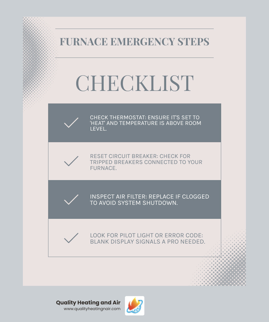 Infographic showing the 5-step 24/7 emergency furnace repair process for Westminster Hills homeowners - emergency furnace