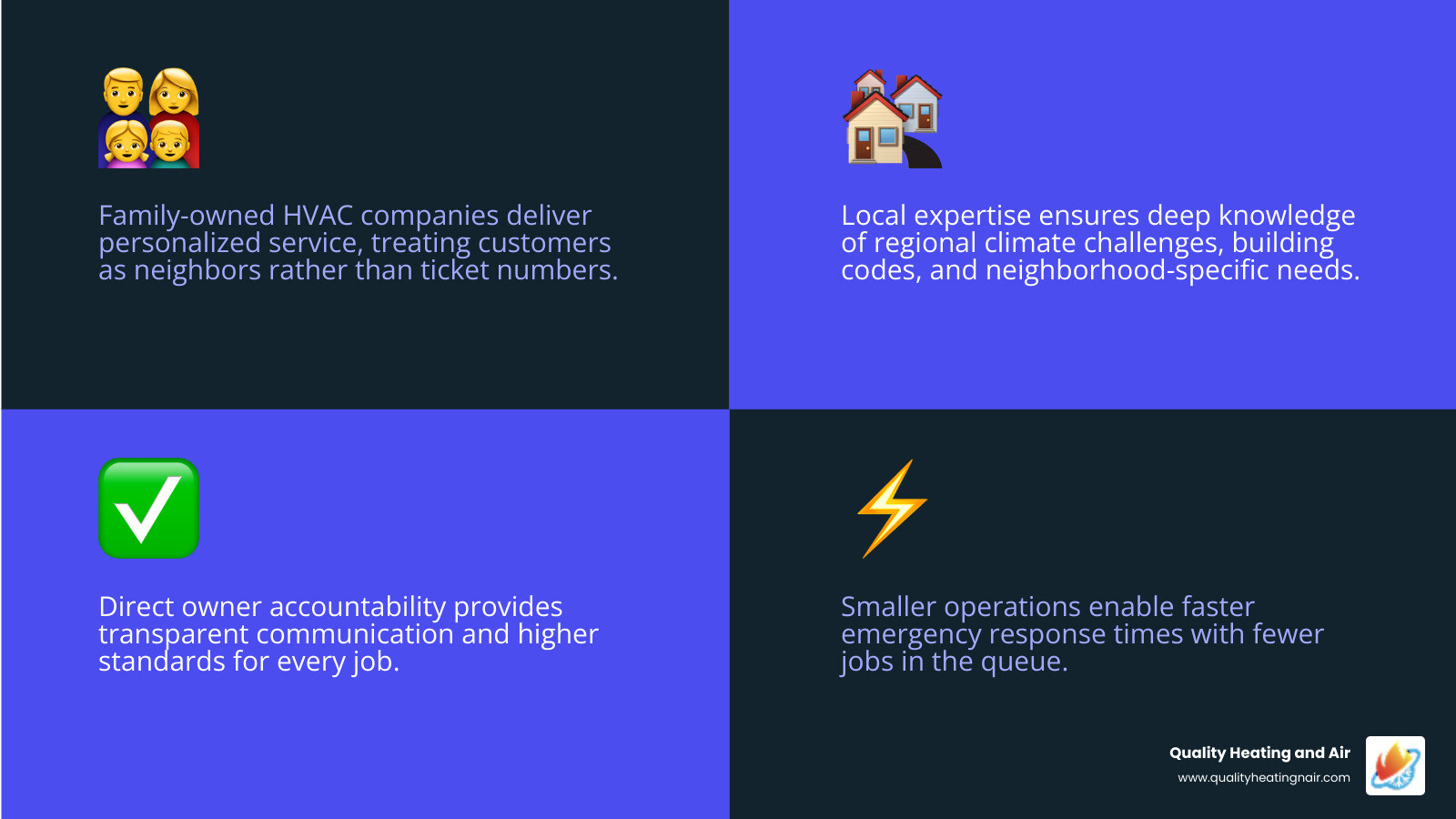Infographic showing top benefits of choosing a family owned HVAC company including personalized service, local expertise Infographic showing top benefits of choosing a family owned HVAC company including personalized service, local expertise