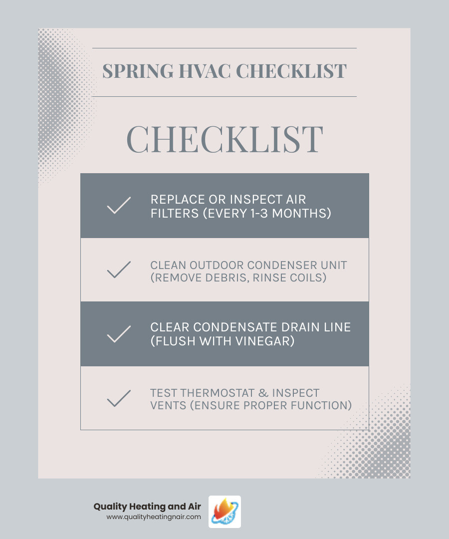 Infographic showing spring HVAC maintenance checklist benefits including energy savings, system lifespan, and air quality