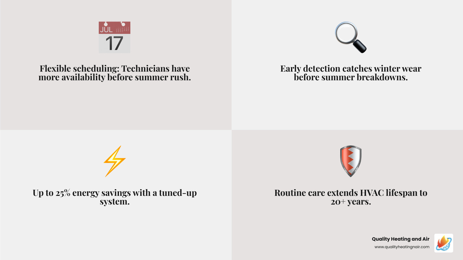 Infographic showing 6 key benefits of spring HVAC maintenance including scheduling flexibility, energy savings, and system