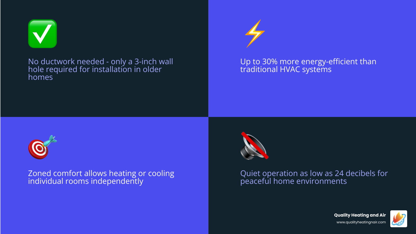 mini split pros and cons for older homes infographic showing pros and cons side by side - mini split pros and cons for older mini split pros and cons for older homes infographic showing pros and cons side by side - mini split pros and cons for older
