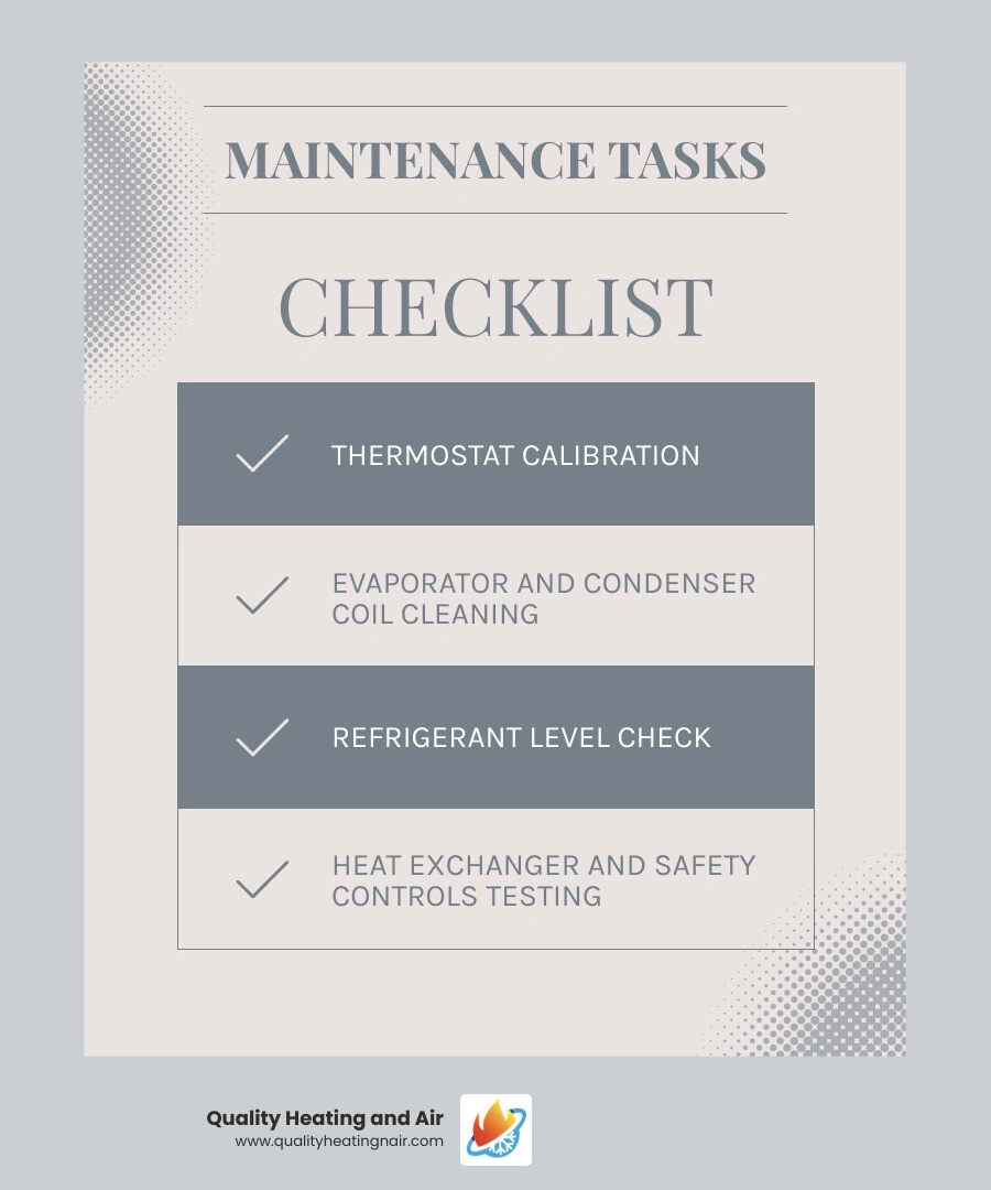 Infographic showing HVAC maintenance visit checklist with cooling, heating, and shared system tasks infographic Infographic showing HVAC maintenance visit checklist with cooling, heating, and shared system tasks infographic