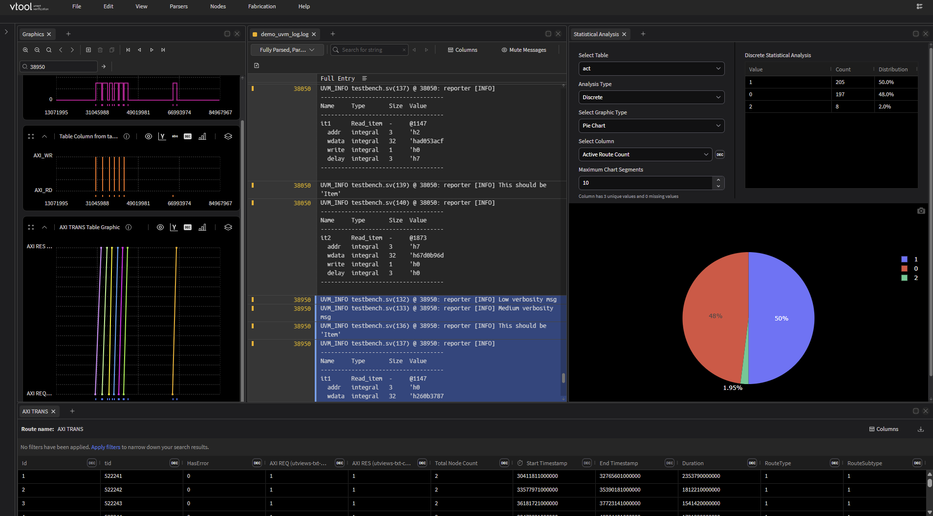 Brytis Dashboard