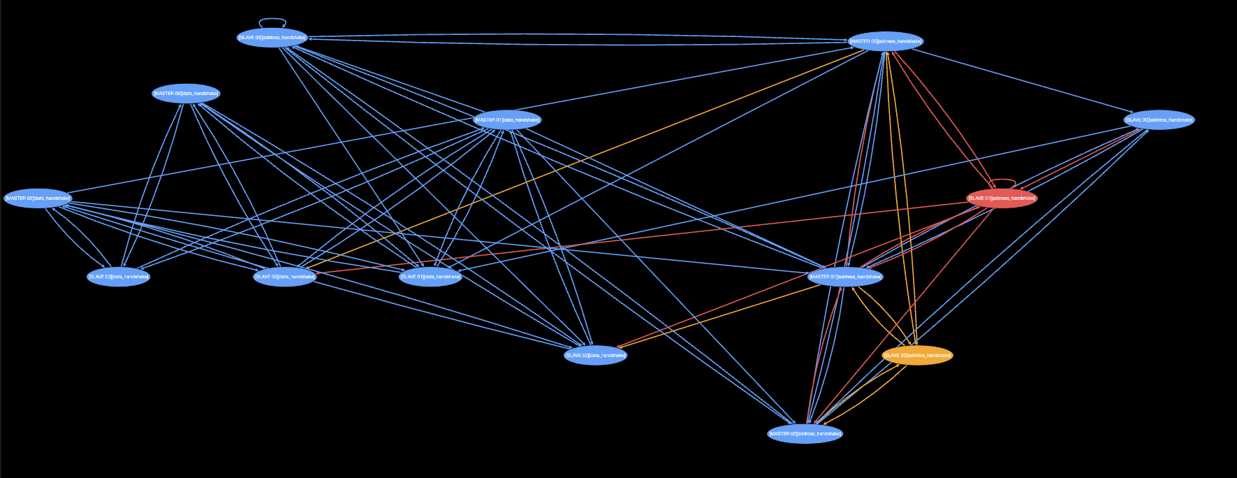 Feature Single Image