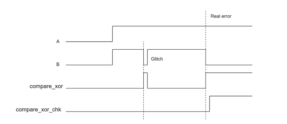 How_to_avoid_glitches_when_comparing_signals
