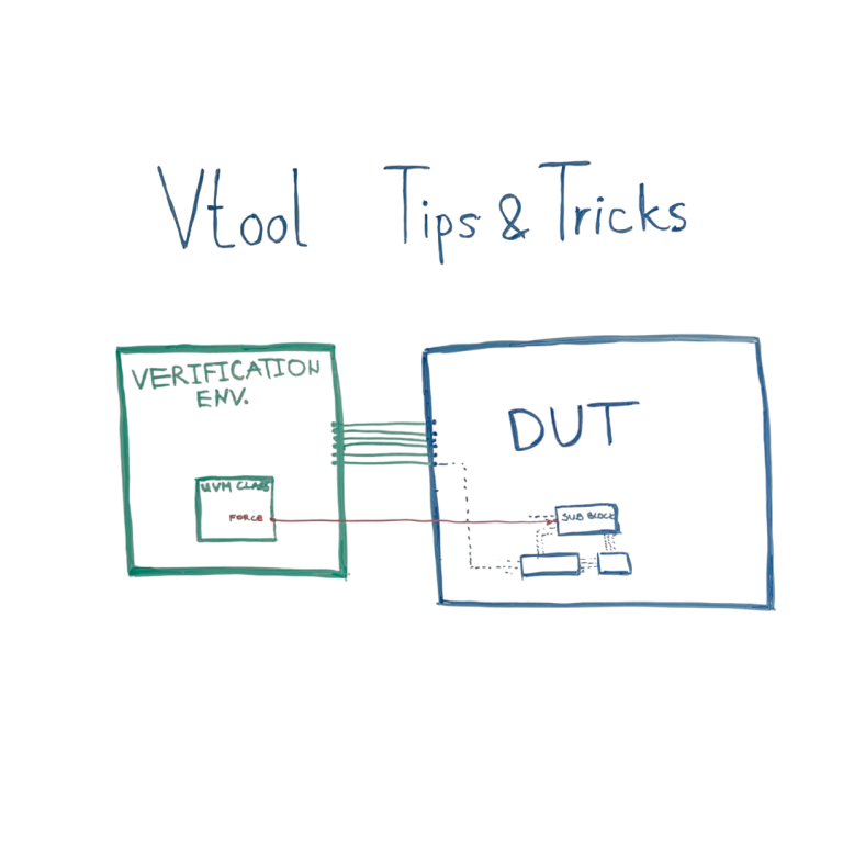 Manipulating RTL signals from UVM classes