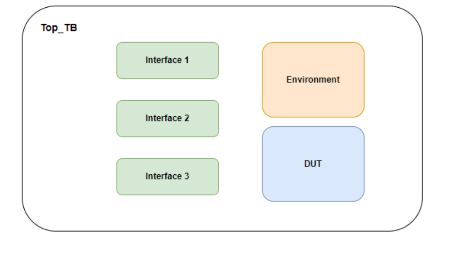 Vtool_Xpropagation_in_Simulation_2