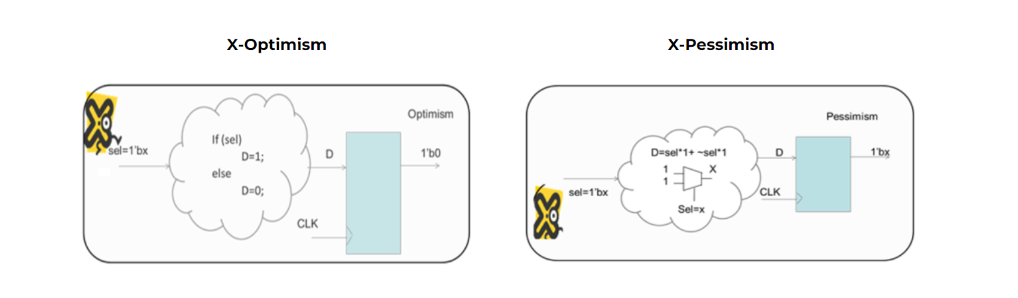 Vtool_Xpropagation_in_Simulation