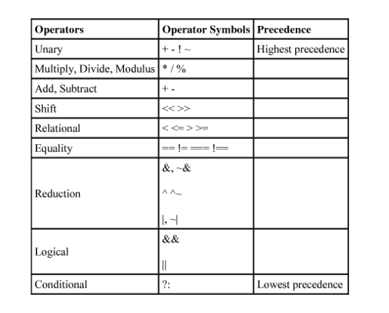 Vtool Operator precedence and potential problems