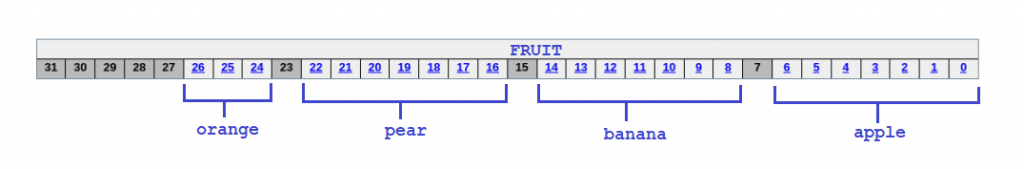 Randomizing Fields of Register with Constraints 2