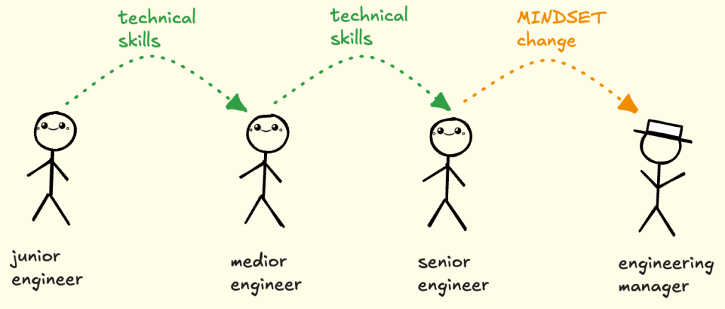 Vtool_Mindset_change