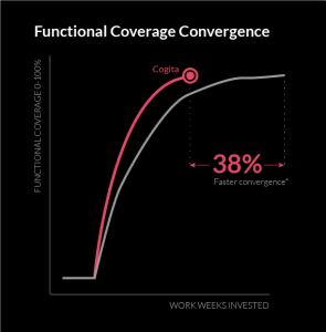 Ready to Automate Your Customer Interactions?