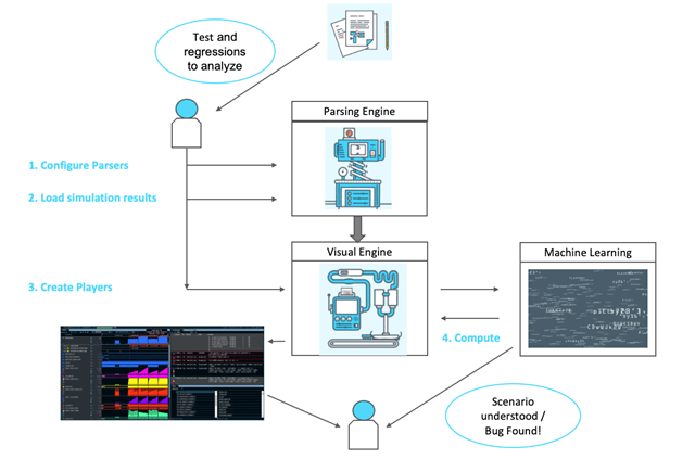 Cogita - debug innovation