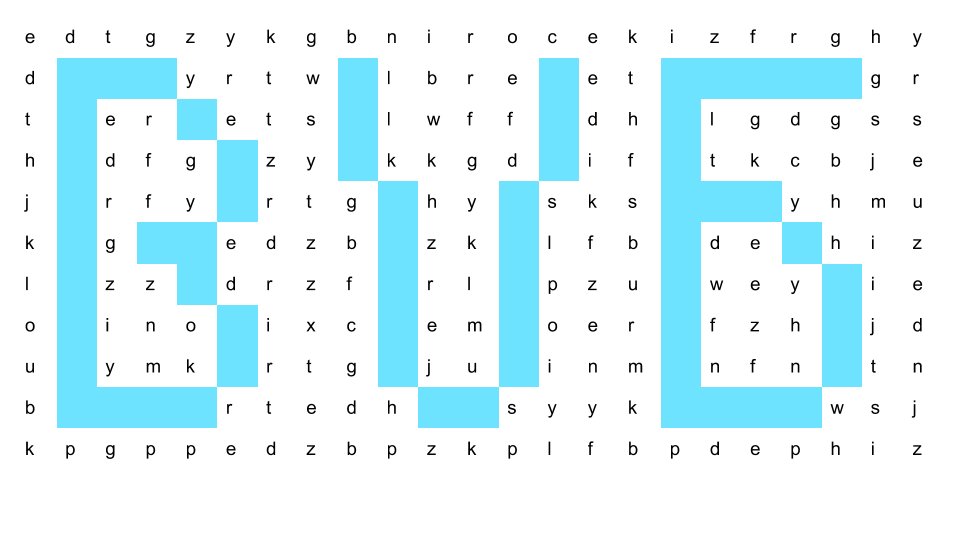 power of visualization