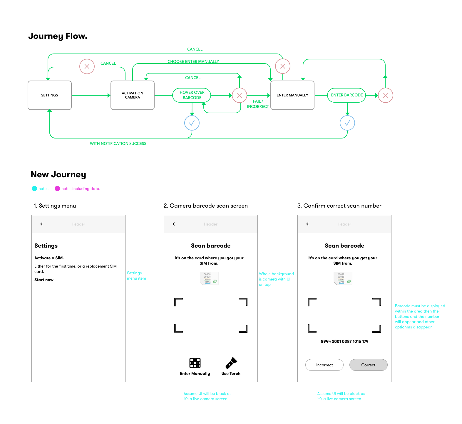 iD Mobile user flow