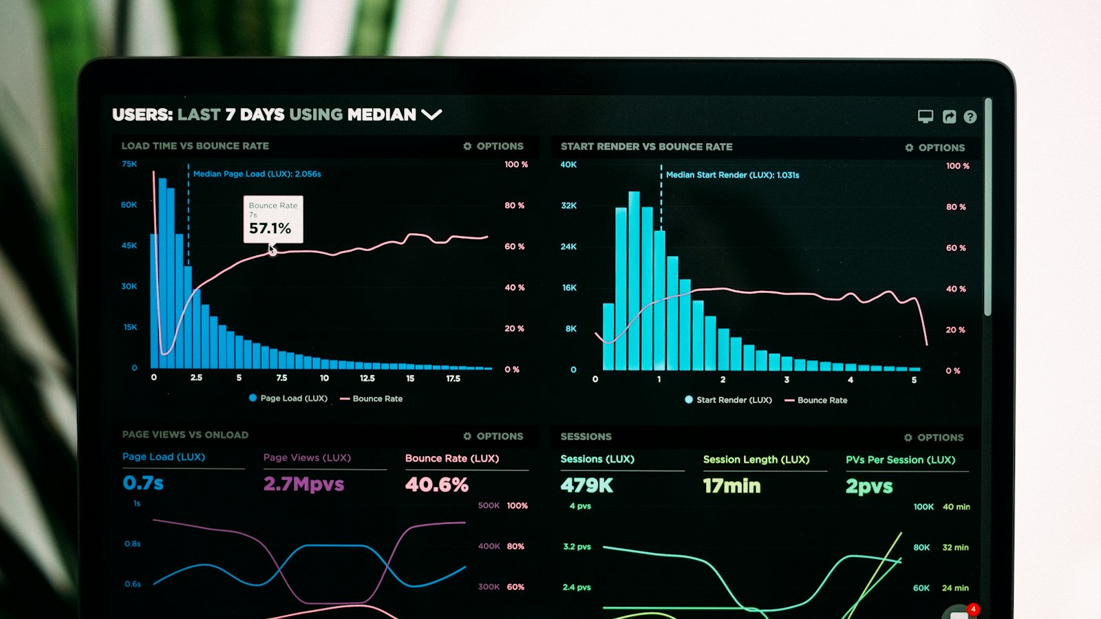 Graphiques d’analyse de performance sur un écran d’ordinateur portable