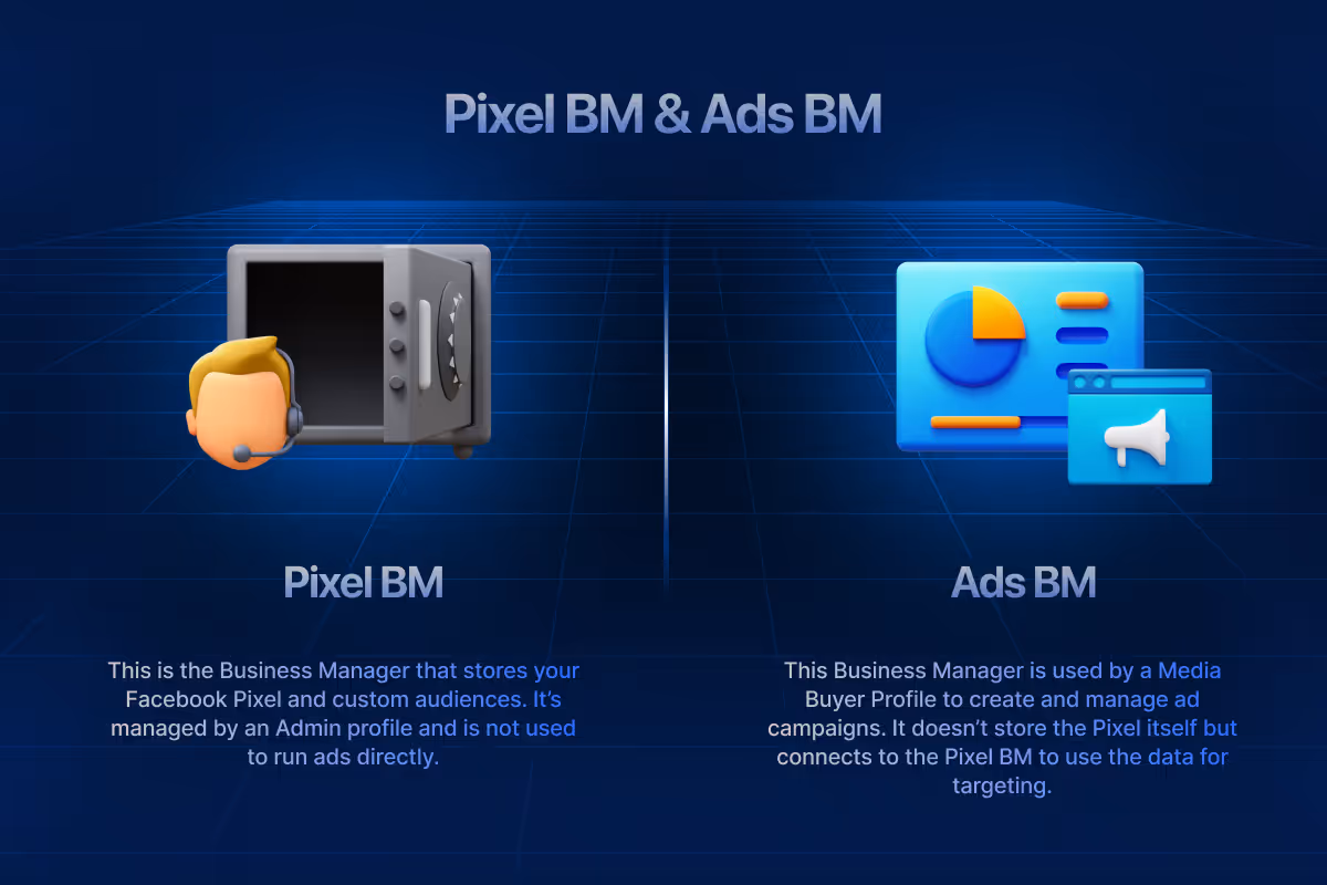 Pixel BM & Ads Bm