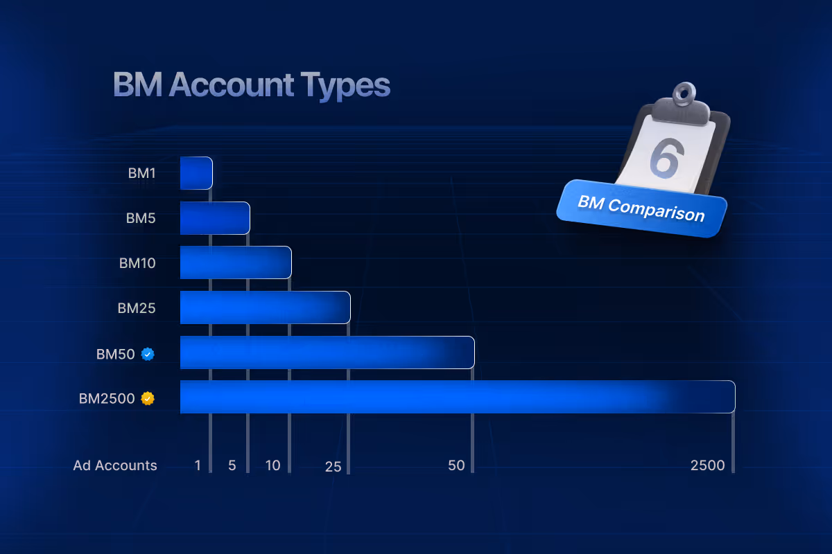 BM Account types