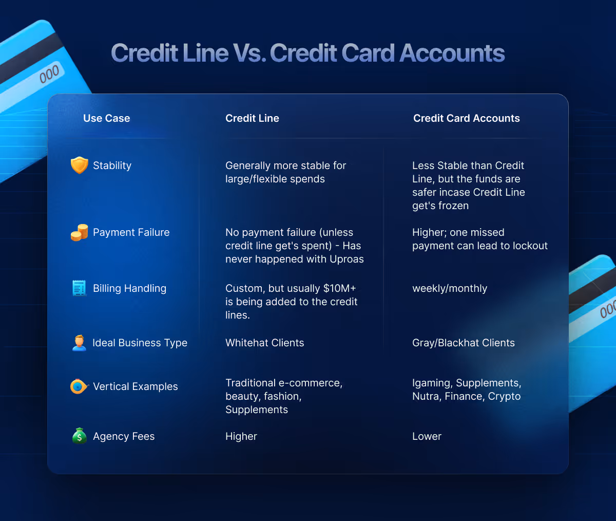 Credit Line VS Credit Card Agency Accounts
