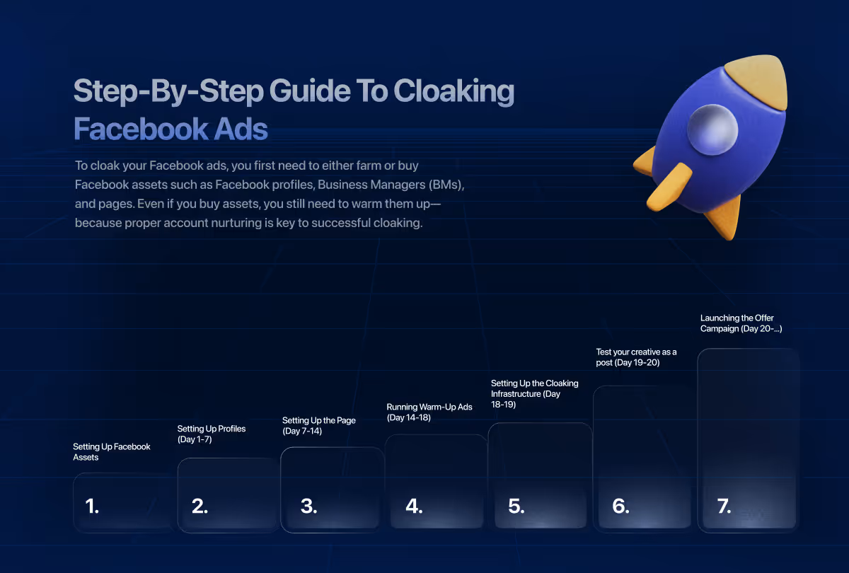 Step-by-step guide to cloaking Facebook Ad's