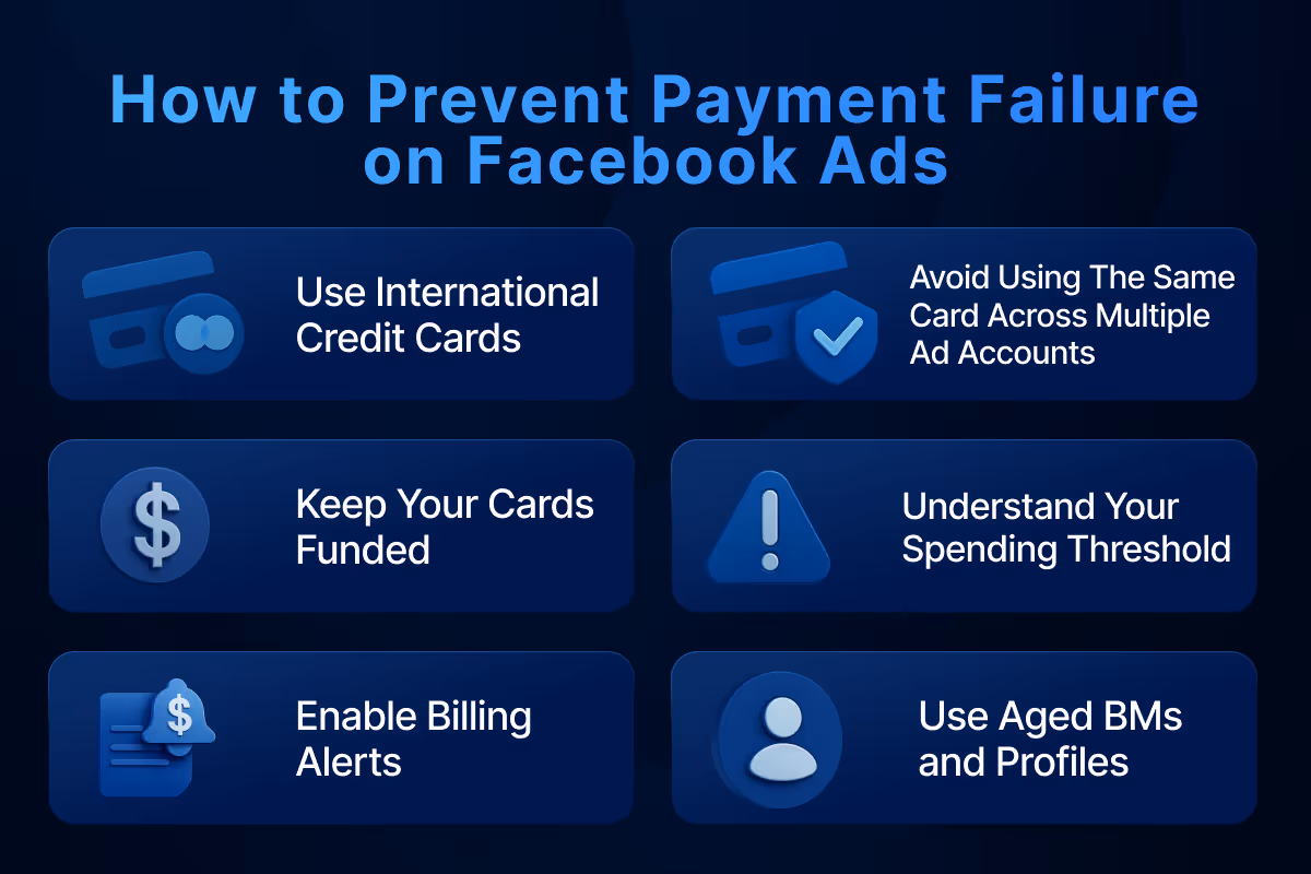 ways to prevent payment failure on facebook ads