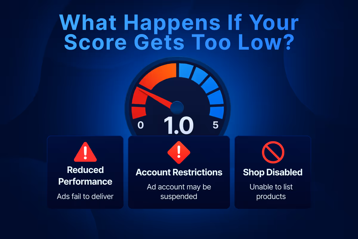 what happens when your facebook feedback score gets too low