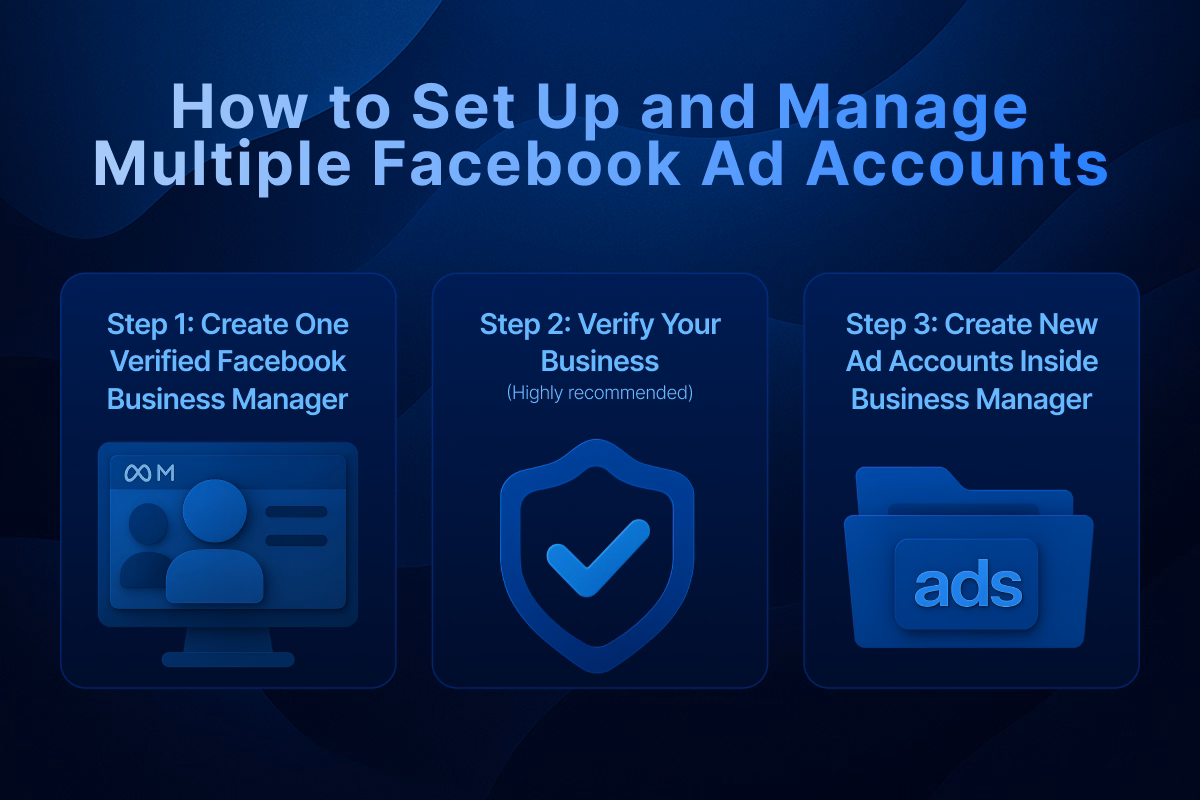 how to set up and manage multiple facebook ad accounts