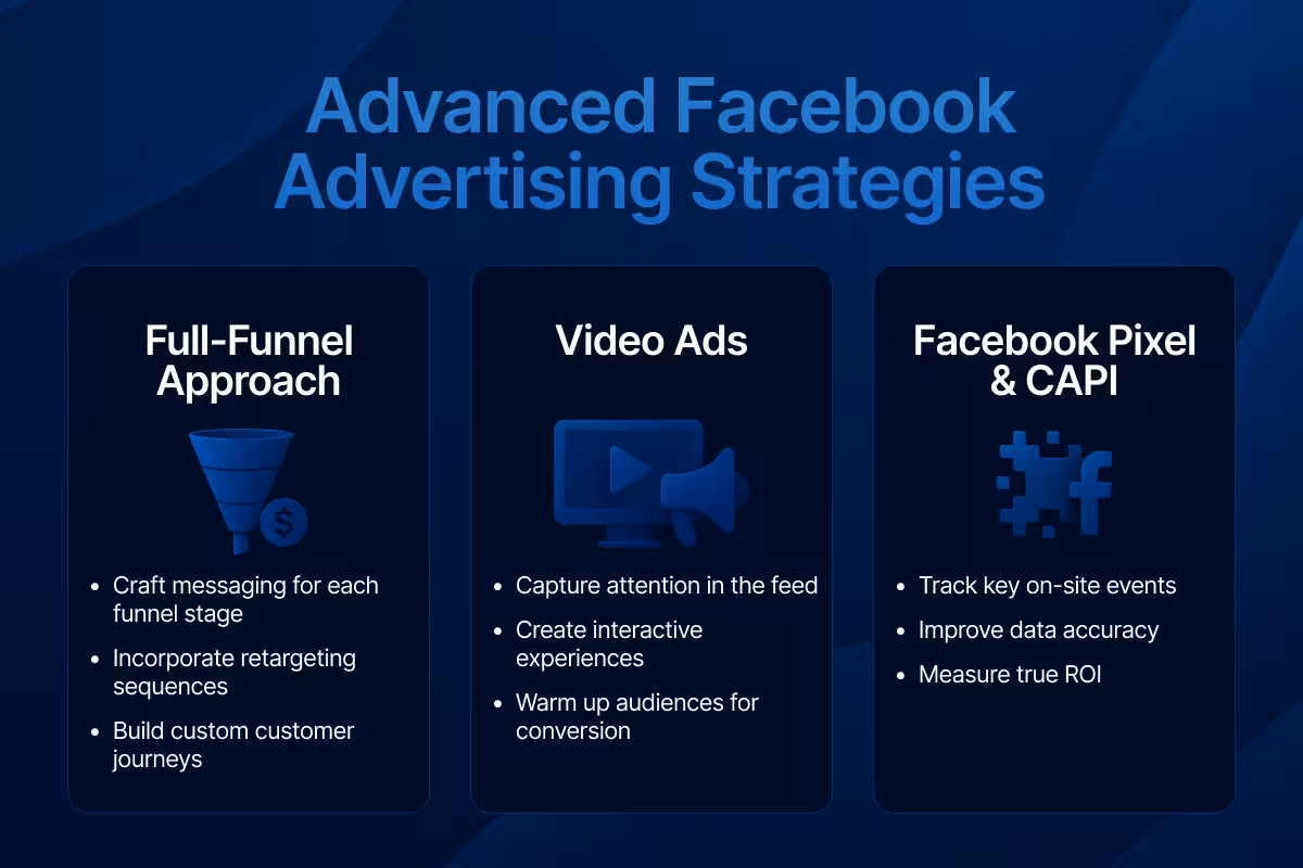 Advanced facebook advertising strategies