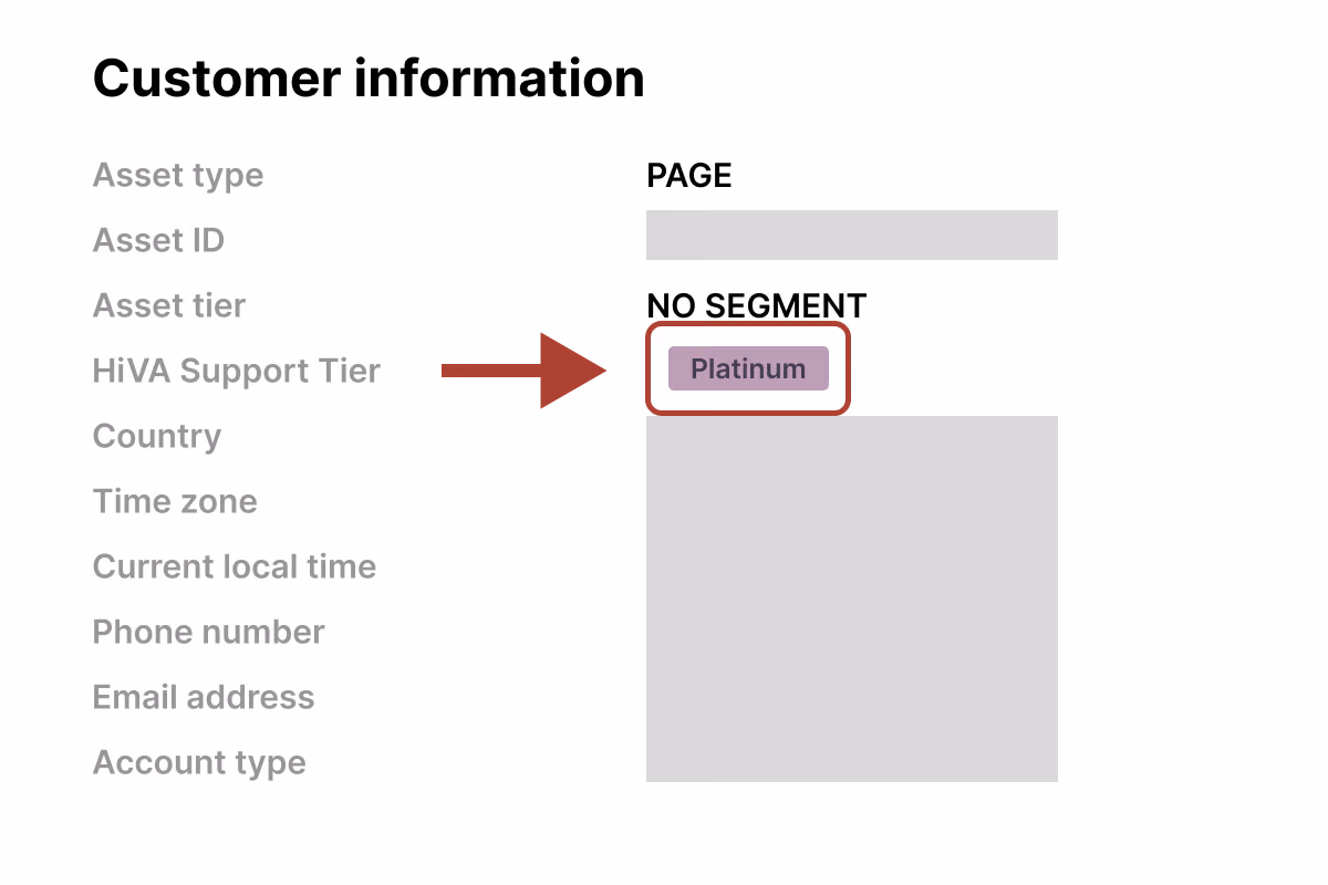 What is Facebook HiVA Score