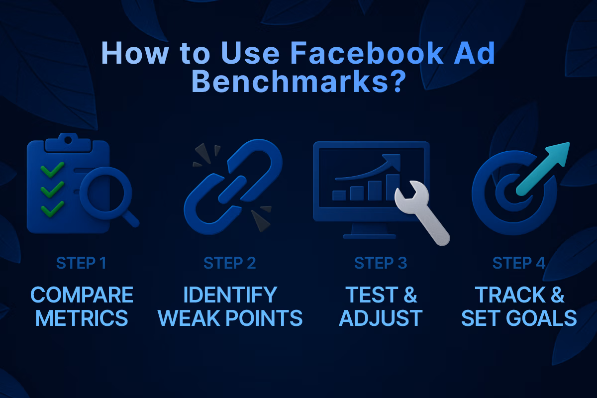 How to Use Facebook Ad Benchmarks