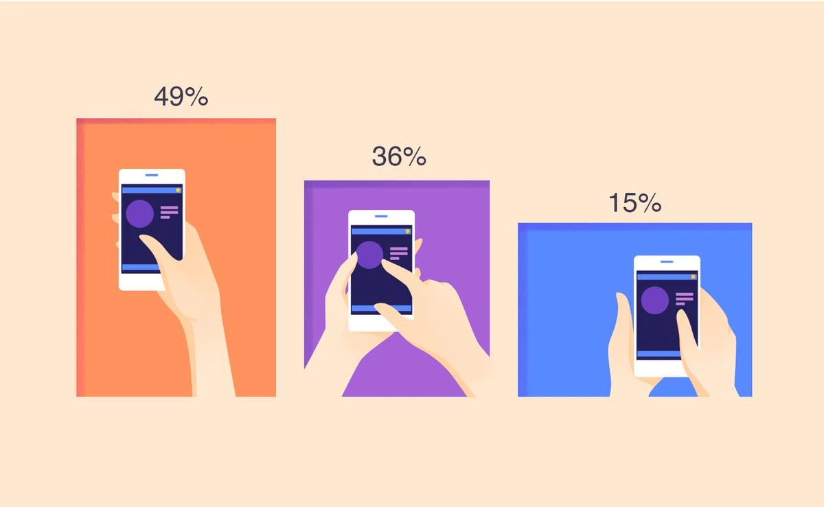 Différents niveaux de taux d'engagement sur les réseaux sociaux