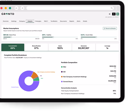 Webpage showing portfolio analysis with market assumptions, key metrics, and a pie chart of portfolio composition detailing RSU, ISO, Non Company Investment Holdings, and Owned Shares.