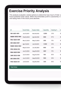 Tablet screen displaying an Exercise Priority Analysis table listing stock options with columns for cost date, expiry date, quantity, and vesting percentage.