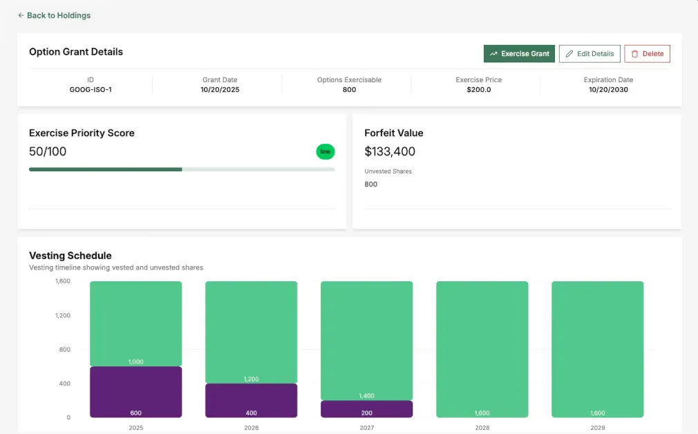 Laptop screen showing stock option grant details for GOOG-ISO-1 with grant date 10/20/2025, 800 options exercisable, exercise price $200.0, and expiration date 10/20/2030. Exercise priority score is 50 out of 100 with a low rating. Forfeit value is $133,400 with 800 unvested shares. Vesting schedule bar chart displays vested and unvested shares from 2025 to 2029.