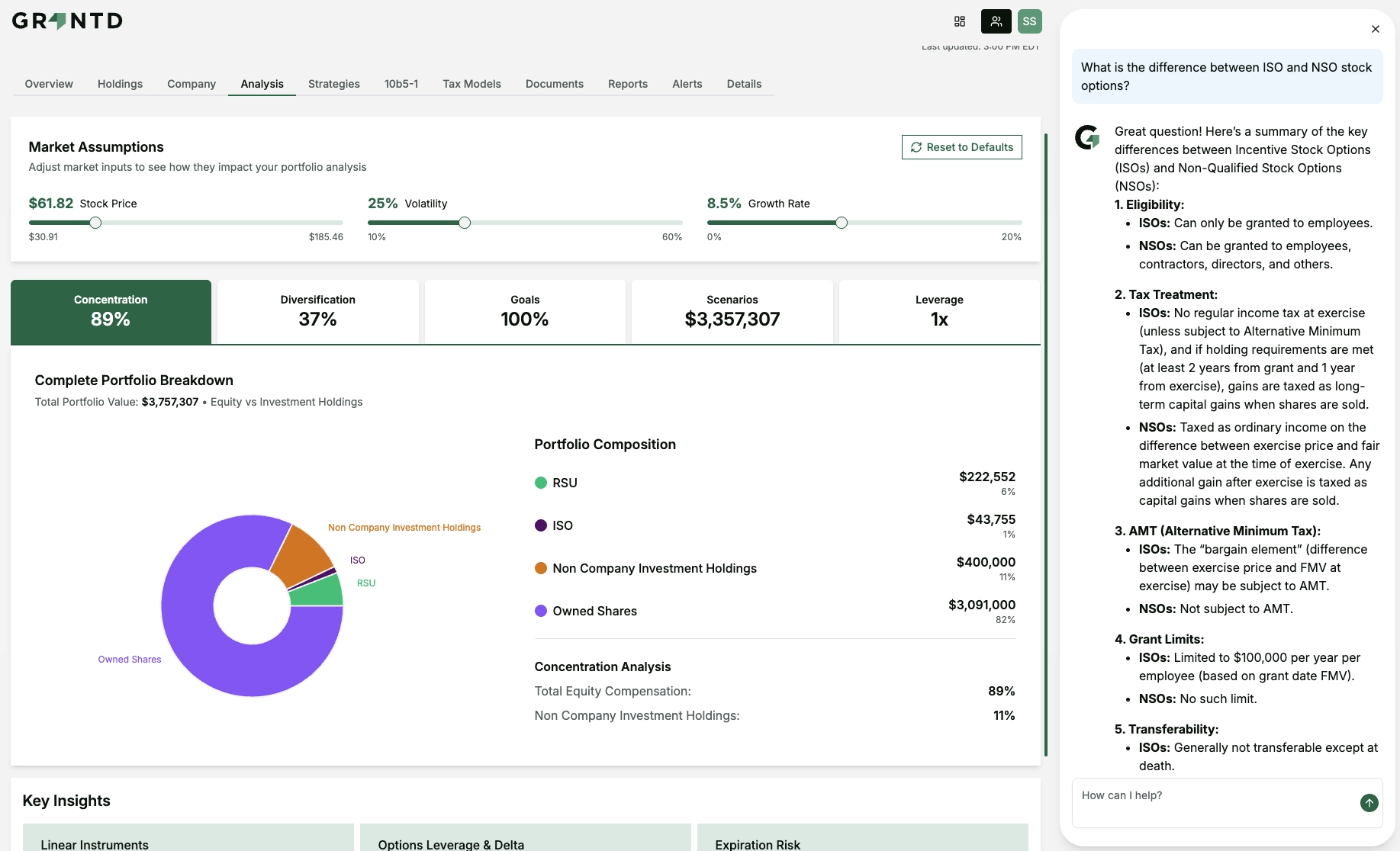 Laptop screen showing stock option grant details for GOOG-ISO-1 with grant date 10/20/2025, 800 options exercisable, exercise price $200.0, and expiration date 10/20/2030. Exercise priority score is 50 out of 100 with a low rating. Forfeit value is $133,400 with 800 unvested shares. Vesting schedule bar chart displays vested and unvested shares from 2025 to 2029.