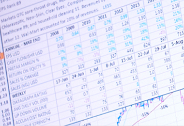 An up close image of the data block of a stock chart.