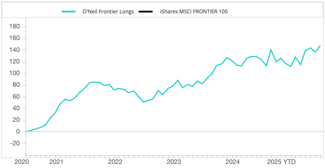 William O'Neil Focus List Frontier performance chart.